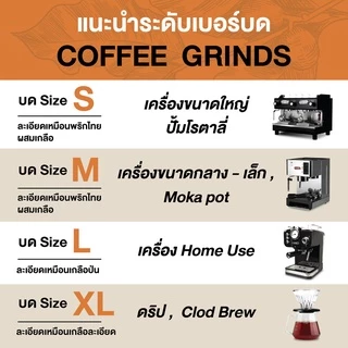 เมล็ดกาแฟคั่ว Arabica by NLCOFFEE (250กรัม 20แพ็ค) กาแฟอาราบิก้า100%