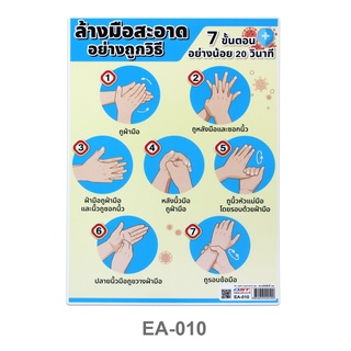 โปสเตอร์พลาสติก A4 ล้างมือสะอาดอย่างถูกวิธี #EA-010