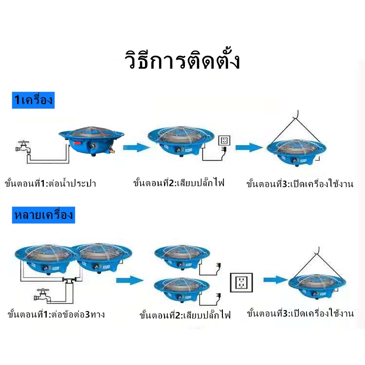 เครื่องทำหมอก เครื่องเพิ่มความชื้น (จานปั่นหมอก) ใช้แรงเหวี่ยงในการทำหมอก ควบคุมพื้นที่ใหญ่ - รูปที่ 5