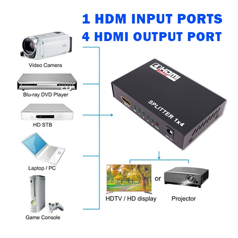 กล่องฮับสวิตช์ Hdmi 1080p 1X4 พอร์ต 4K Hdmi พร้อมพาวเวอร์ซัพพลาย