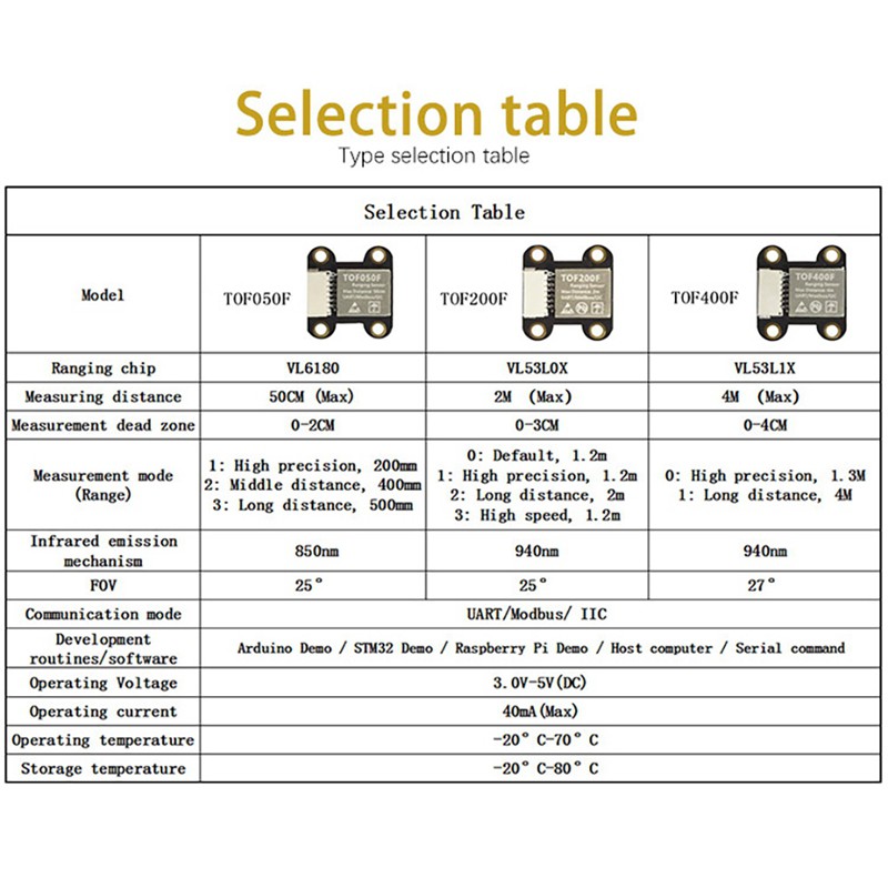 TOF400F Distance Sensor ule 4M BUS IIC Serial Output Multi-e ฿167