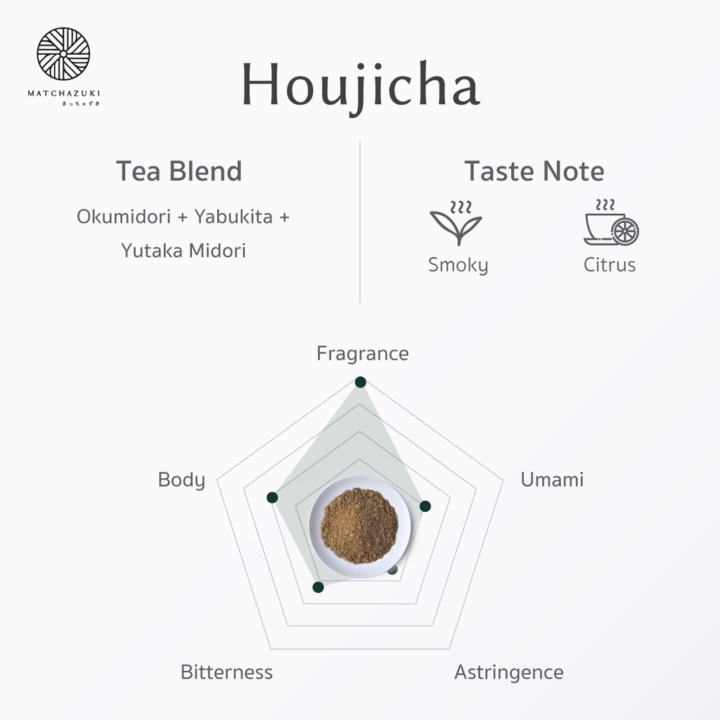 MATCHAZUKI ผงโฮจิฉะ | Houjicha powder | ผงชาเขียวคั่ว | ขนาด 40 g รูปที่ 7