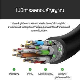 ⚡COD⚡Jasoz สาย Micro HDMI to HDMI 2.0 รองรับ 4K@60Hz / FHD 1080p / 3D ยาว 1.5ม