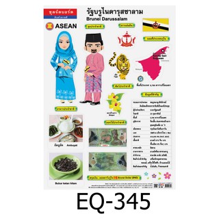 รัฐบรูไนดารุสซาลาม EQ-345 สื่อโปสเตอร์ภาพ กระดาษ หุ้มพลาสติก