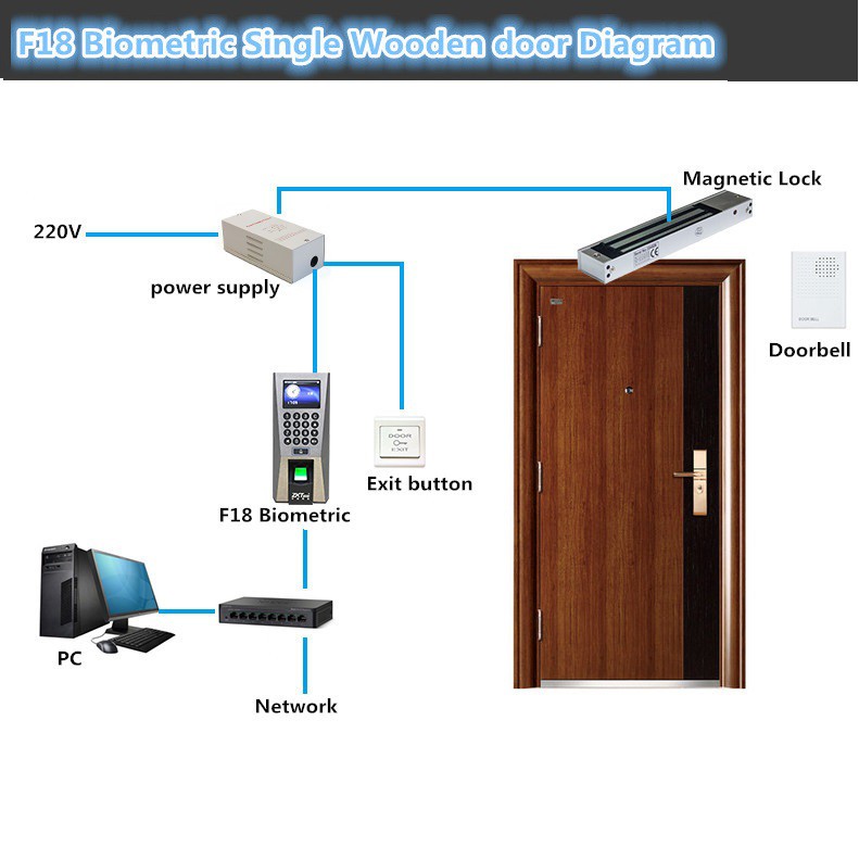 เครื่องสแกนลายนิ้วมือควบคุมประตู ZK รุ่น ZKTECO F18 (ต่อเข้ากับกลอนไฟฟ้า) - รูปที่ 5