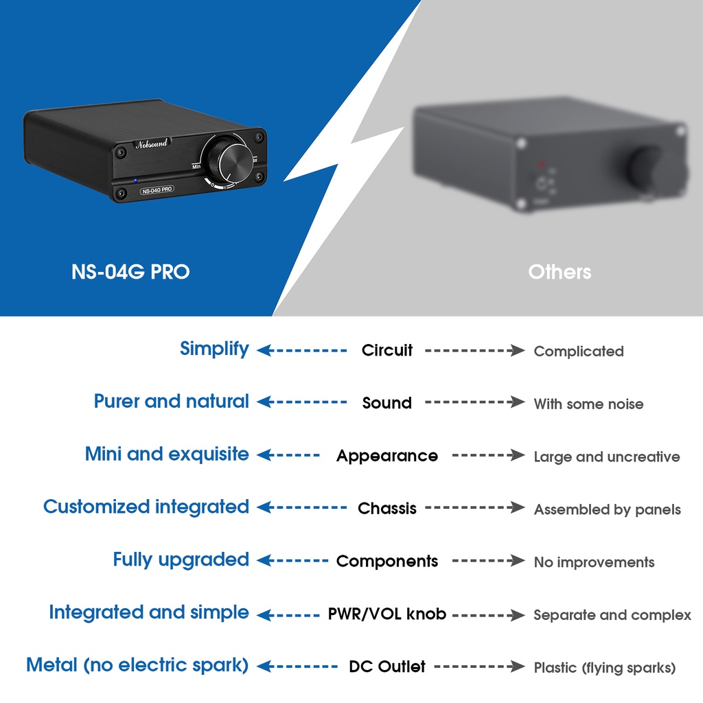 Nobsound NS-04G PRO HiFi เครื่องขยายเสียงสเตอริโอดิจิทัล 2.0 ช่องทาง 100W×2 ขนาดเล็ก สําหรับบ้าน - รูปที่ 2
