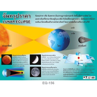 โปสเตอร์เรื่องจันทรุปราคา #EQ-156 โปสเตอร์กระดาษอาร์ตมัน สื่อการเรียนรู้