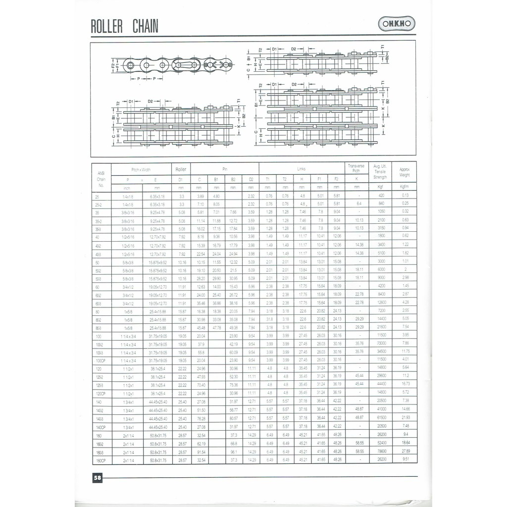 (ราคาต่อกล่อง) โซ่อุตสาหกรรมเบอร์40 (ยาว 10 ฟุต หรือ 3 เมตร/กล่อง) RS40 NO40-1R ระยะพิทซ์4หุน หรือ 12.7 มม disa - รูปที่ 2