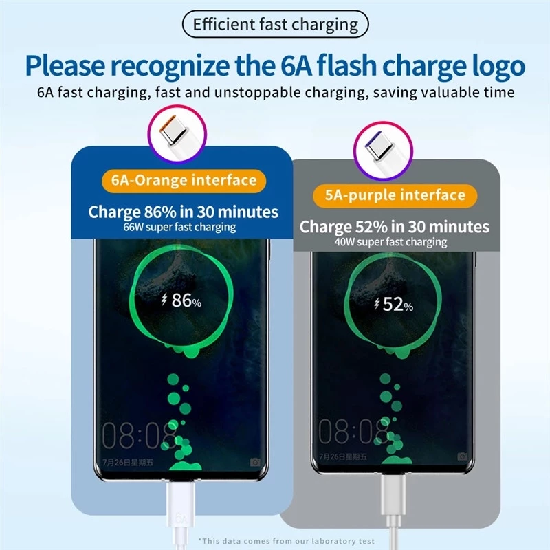 66W 6A Super Fast Charger Cable Type C สายชาร์จข้อมูล thumbnail 3