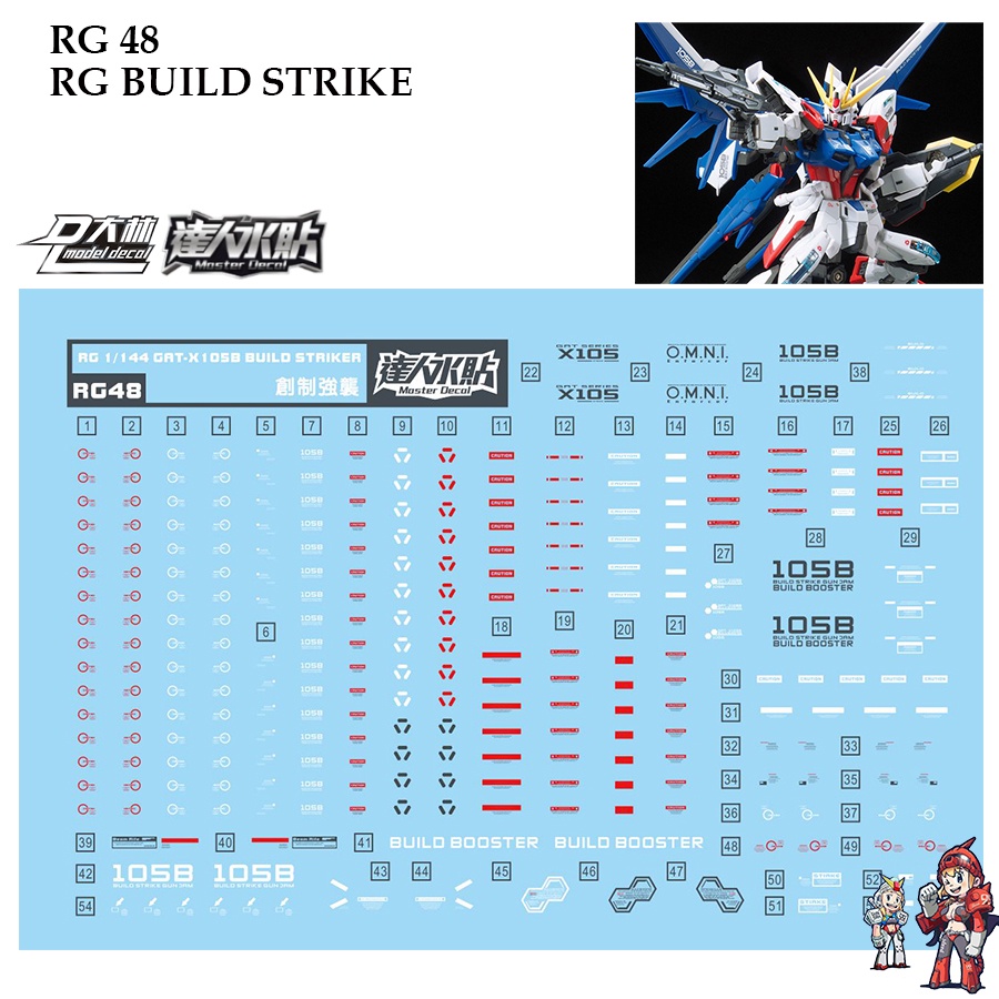 ดีคอลน้ำ [D.L. Darlin] RG48 s BUILD STRIKE GUNDAM RG 1/144 Water Decal RG 48