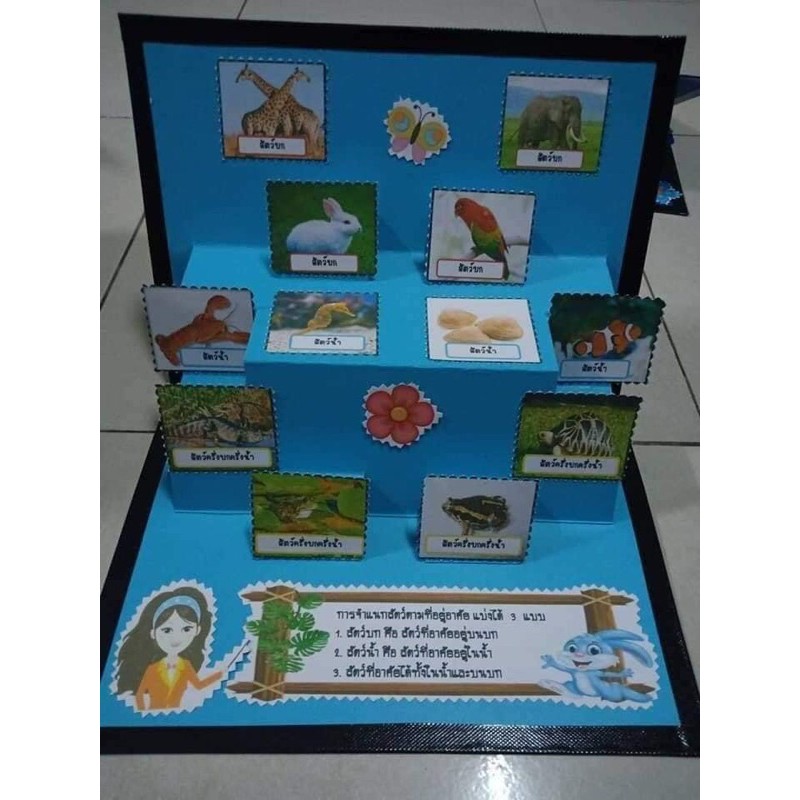 สื่อการสอนวิทยาศาสตร์ - รูปที่ 7