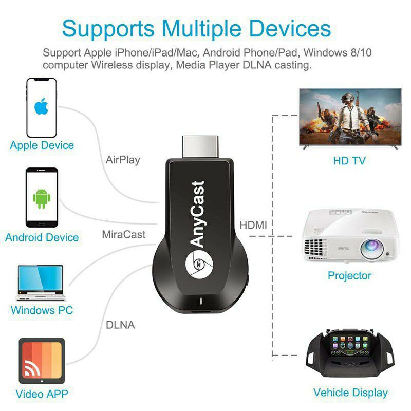 Anycast M2 Plus Display Dongle ตัวรับสัญญาณทีวีไร้สาย Miracast Airplay Ezmira Cloud DLNA Stick