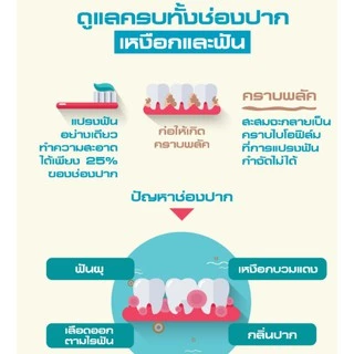 ลิสเตอรีน น้ำยาบ้วนปาก คิดส์ เบอร์รี่ ชิลด์ 250มล. สำหรับเด็ก x 3