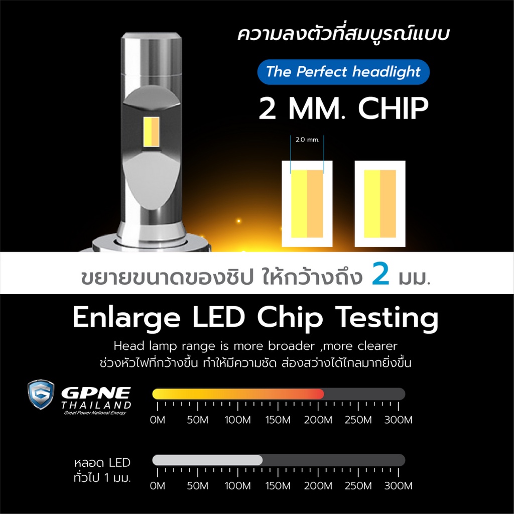 GPNE รุ่น R4 ไฟหน้ารถยนต์ LED LIGHT เกรดพรีเมี่ยม (55 watt) รับประกัน 3 ...