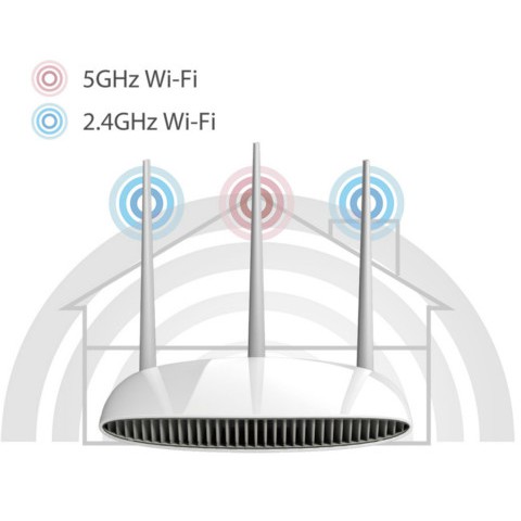 EDIMAX BR-6208AC AC750 Multi-Function Concurrent Dual Band Wi-Fi Router