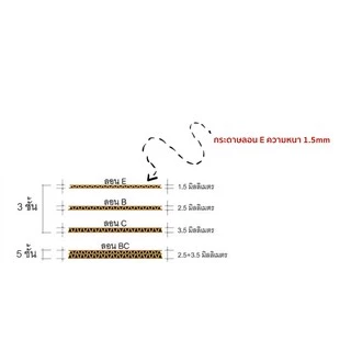 แผ่นกระดาษลูกฟูก 3 ชั้น 100x100 cm. ลอน E ความหนา 1.5mm (1 เเพคมี 10 แผ่น)
