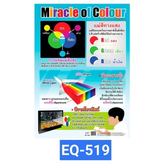 Miracle ot Colour แม่สีทางแสง EQ - 519  โปสเตอร์กระดาษ หุ้มพลาสติก 50*70 cm