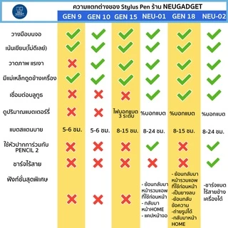 [ใหม่ล่าสุด NEU-01❗️เชื่อมบลูทูธดู%แบต✅] ปากกาสำหรับไอแพด Limited Stylus Pen NEU-01 For Air6 Air5 Gen9,8,7 Mini6 สไตลัส