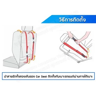 [ลด15%โค้ด15DD99]AATคาร์ซีทลายการ์ตูน แบบพกพา car seat เบาะนั่งเด็กในรถ ที่นั่งในรถเด็กโต 6เดือน-7ปี