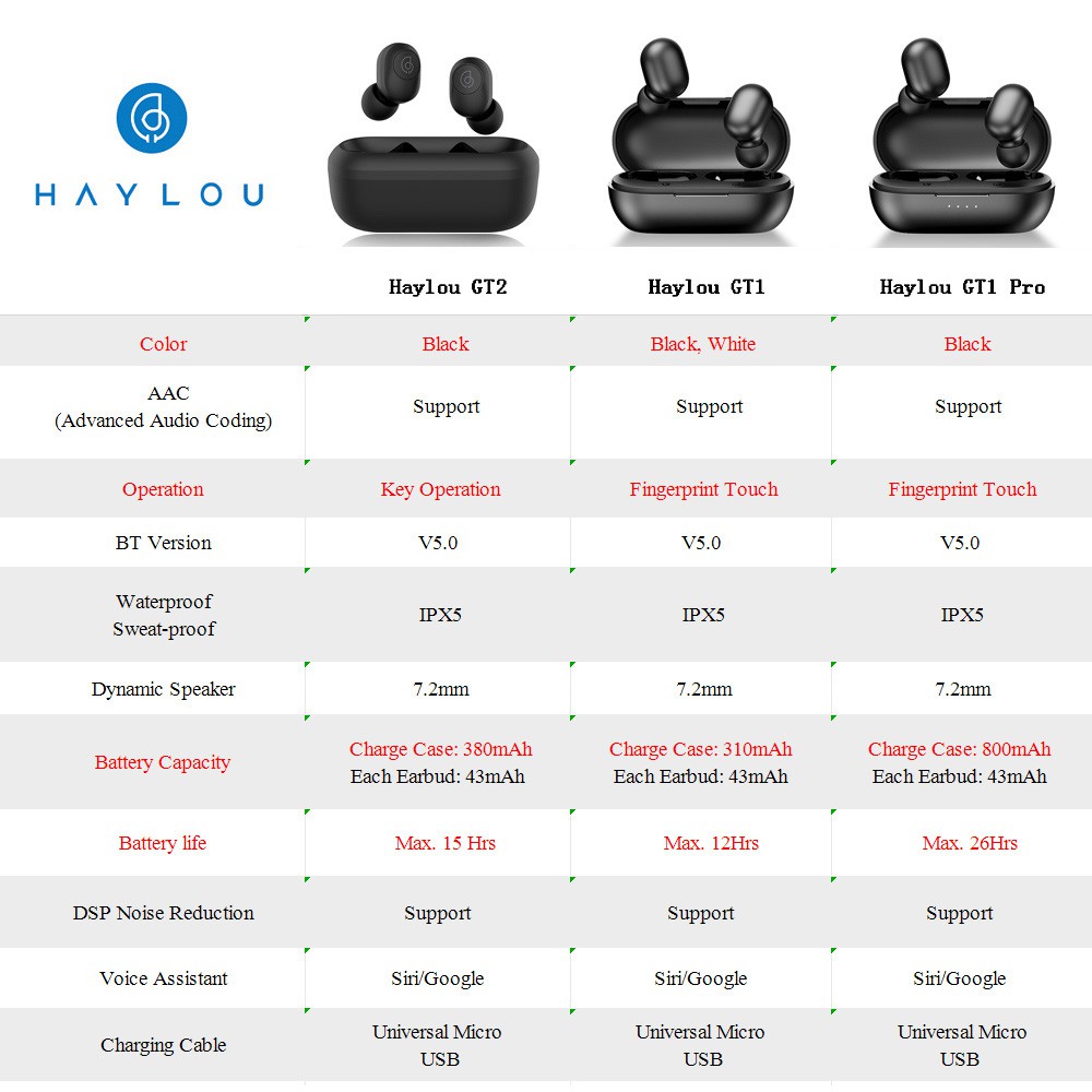 haylou gt1 plus case