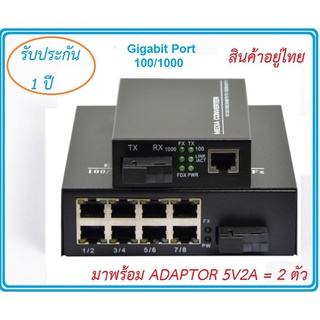 Netlink MediaConverter HTB + มีเดีย คอนเวอร์เตอร์ 8 Ports Lan (A/B)