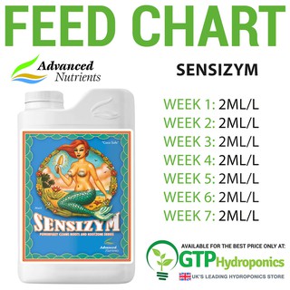 Advanced Nutrients Sensizym ทำความสะอาดราก root zone ขั้นสุด เพื่อการดูดซึมที่ยอดเยี่ยมของต้นไม้