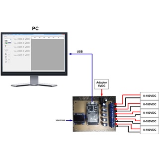 บอร์ด DataLogger 0-100Vdc 5 Channels