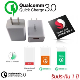 USB Quick Charge 3.0 Turbo Wall Charger Fast Charger หัวปลั๊กชาร์ทไฟ QC 3.0 ชาร์จไฟเร็วกว่าที่ชาร์จไฟทั่วไปถึง 4 เท่า