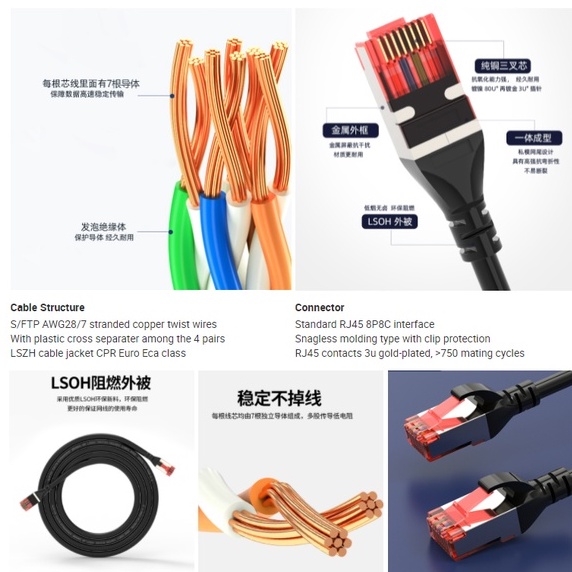 0.25m 0.5m 25 ซม.50 ซม.สีส้มสีแดงสีเหลืองแมว 6 SFTP เครือข่าย Patch สาย Gigabit Ethernet RJ45 Cat6 Slim Patch สาย Shielded PVC