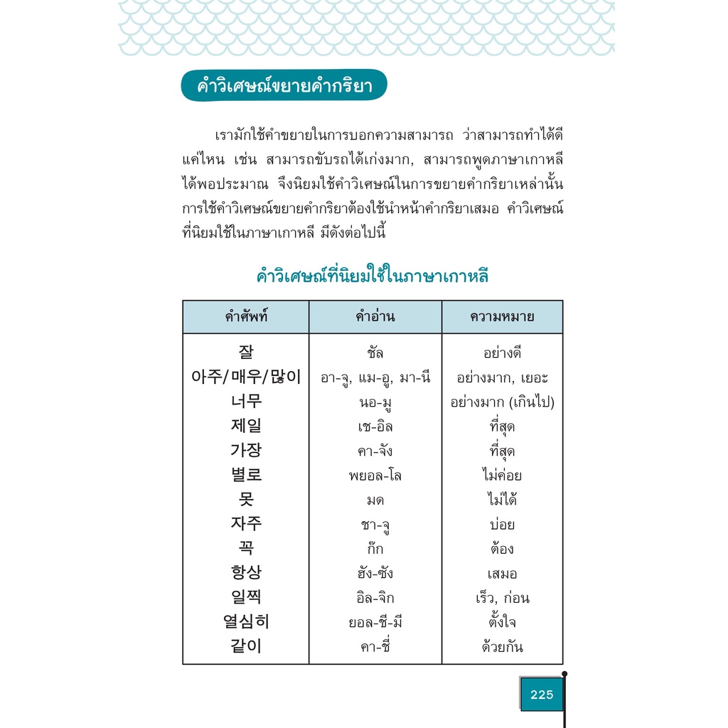 INSPAL :  หนังสือ คู่มือเรียนเกาหลีเบื้องต้น ฉบับสมบูรณ์ 9786163812209 (Life Balance)