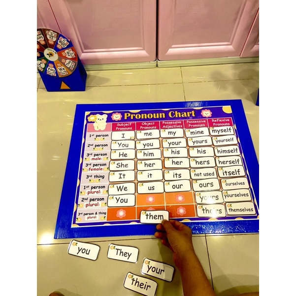 pronoun chart แบบตีนตุ๊กแก