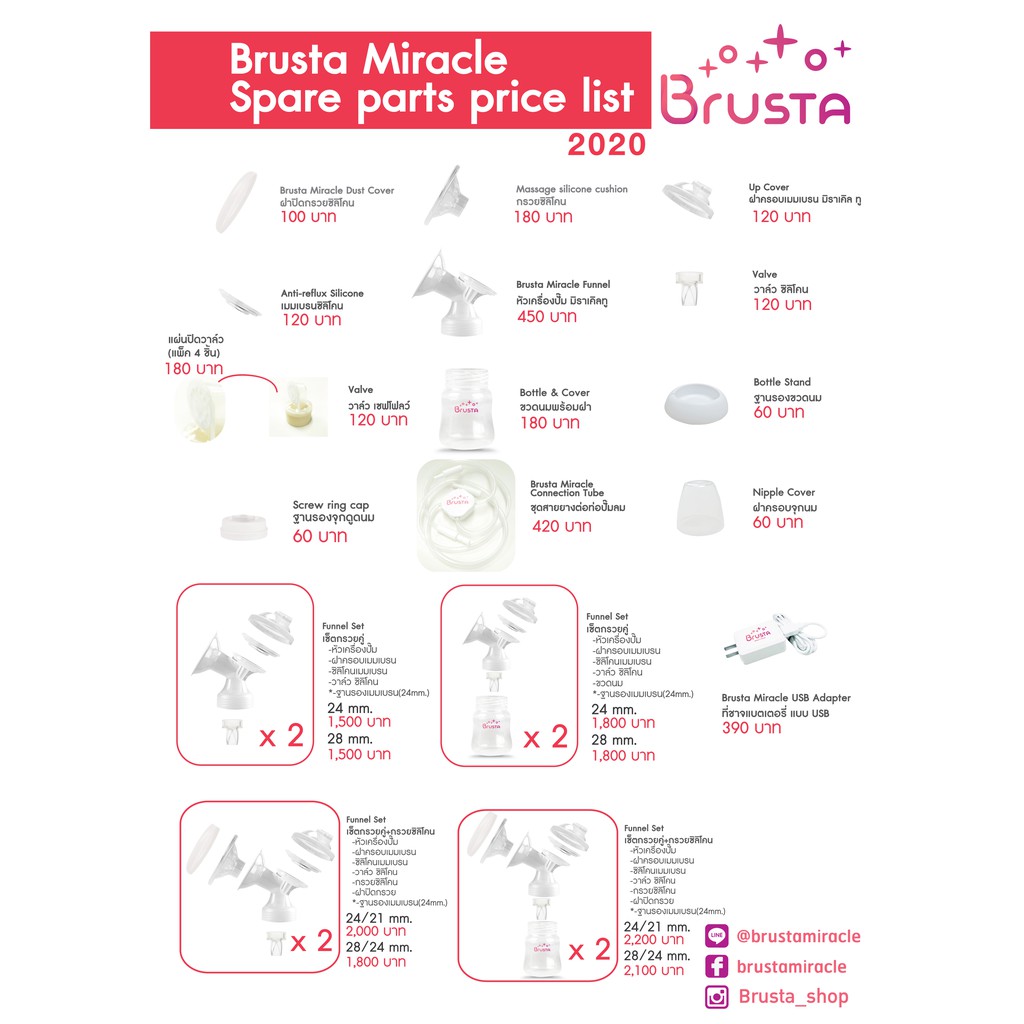 [สินค้ามีตำหนิ ไม่มีผลต่อการใช้งาน]Brusta กรวยซิลิโคน (เล็ก) (Massage silicone cushion) - รูปที่ 2