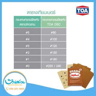 TOA กระดาษทราย ปลาฉลาม SHARK เบอร์ 0-5 กระดาษทรายขัด ใช้สำหรับขัดไม้ดิบ ทนการขัดถู