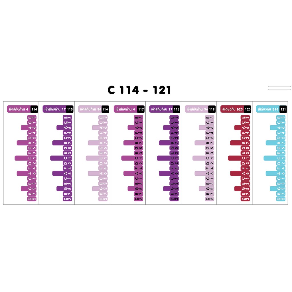 สติ๊กเกอร์โน๊ต  คีย์ C (C114-121)  ติด Kalimba 17 ก้าน ตัวหลังสือชิดล่าง