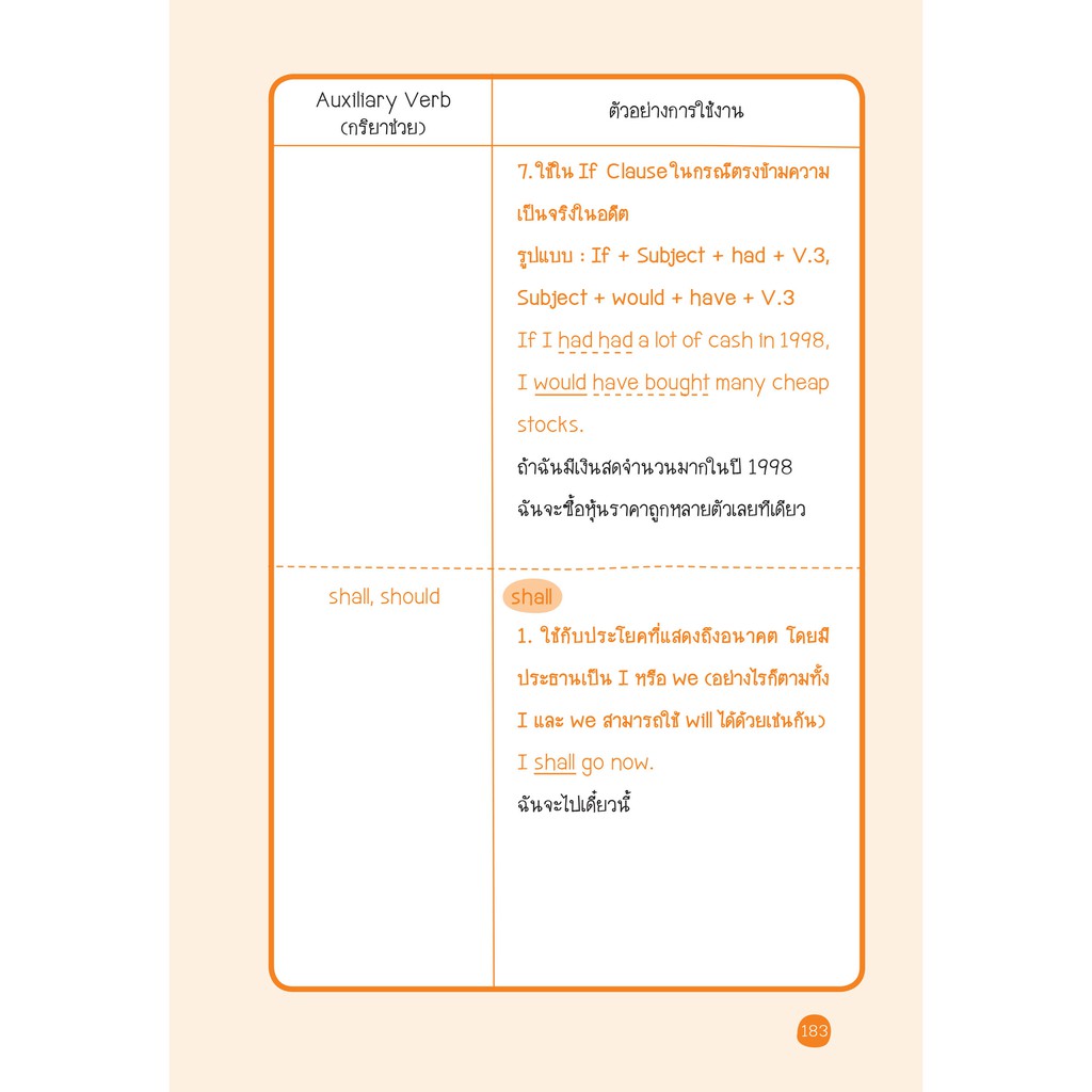 INSPAL : หนังสือ Super MIND MAP GRAMMAR ไวยากรณ์อังกฤษ ฉบับสมบูรณ์ 9786163812216 ﻿(Life Balance) - รูปที่ 3