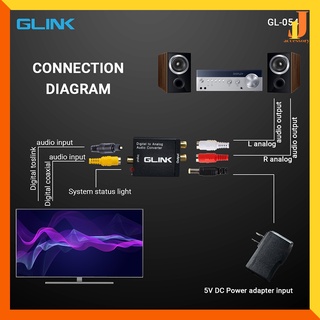 Glink GL-054 Audio Converter Digital to Analog L/R Audio กล่องแปลงสัญญาน ดิจิตอล เป็น อนาลอค