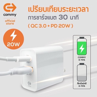 COMMY หัวชาร์จเร็ว รุ่น AD002PQ จ่ายไฟสูงสุด 20w รองรับ ชาร์จเร็ว PD20w + QC3.0 หัวชาร์จiPhone และ หัวชาร์จSamsung