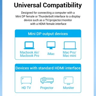 Vention Mini DP to HDMI Cable 4K 30HZ Mini DisplayPort HDMI แปลงสายเคเบิลวิดีโอ สําหรับ Macbook iMac mbp HAB / HAH