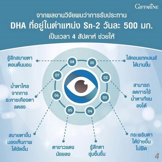 อควาเทียร์ กิฟฟารีน Aqua Tear GIFFARINE วิตามินบำรุงสายตา DHA พิเศษ บำรุงสายตา ตาแห้ง แพ้เเสง thumbnail 6