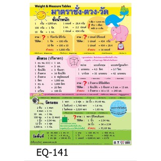 มาตราชั่ง - ตวง - วัด EQ-141 สื่อโปสเตอร์ภาพ กระดาษ หุ้มพลาสติก