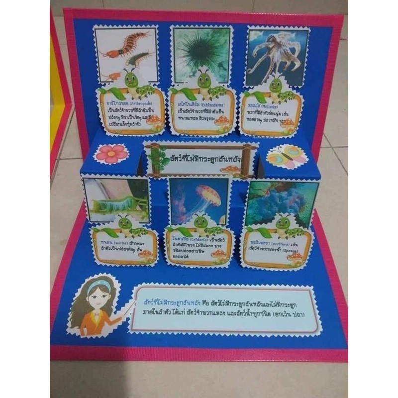 สื่อการสอนวิทยาศาสตร์ - รูปที่ 2