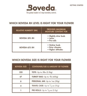 BOVEDA OFFICIAL - 8grams 62% RH (5pieces/pack)
