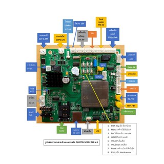 เมนบอร์ด IoT อัจฉริยะ Quectel SC20-E Andriod OS 5.1 สินค้าเกรดอุตสาหกรรม เหมาะสมกับงานทุกประเภท R&amp;D App ได้ง่ายๆ