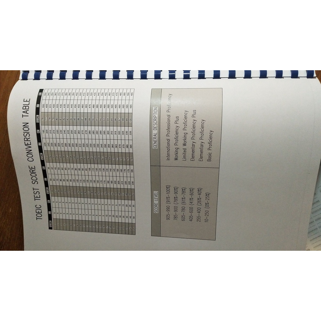 พร้อมส่ง กระดาษคำตอบโทอิค (Toeic answer) แบบฝน A4 รูปที่ 3