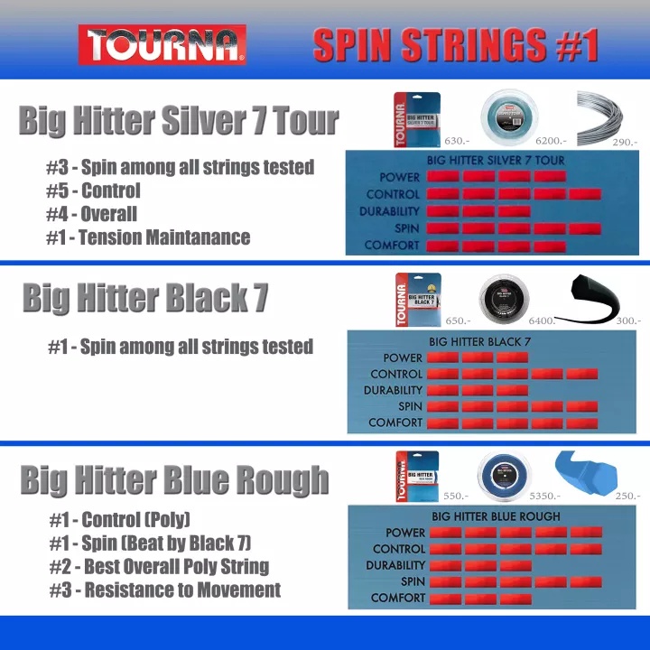 TOURNA BIG HITTER SILVER 7 TOUR CUT เอ็นเทนนิสตัดแบ่งจากม้วนใหญ่ ราคาพิเศษ 40ft/12m. สีเงิน
