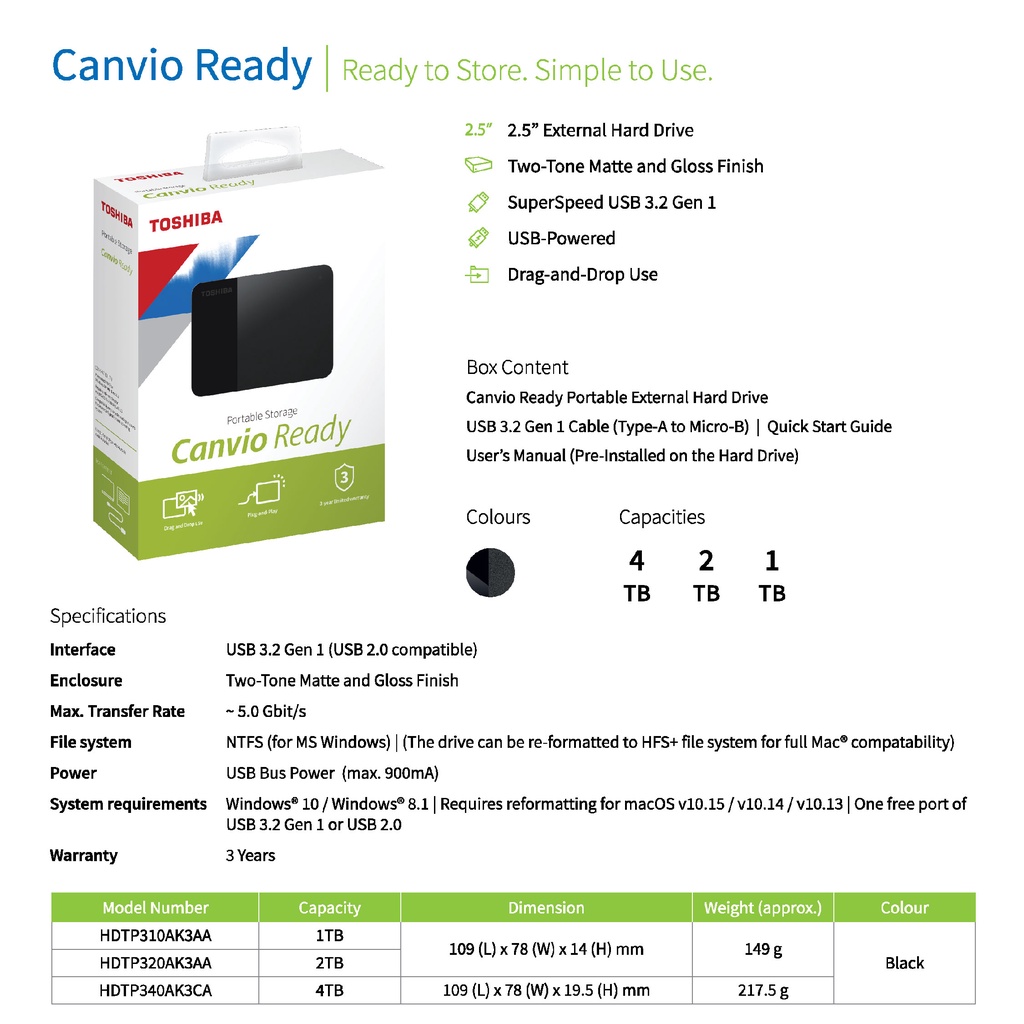 รูปภาพ 2