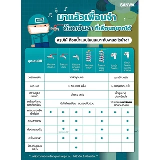 ‼️ยกกล่อง‼️ SANWA ก๊อกบอลสนามแฟนซีสนาม 10ตัว / 1 กล่อง ‼️ยกกล่อง‼️