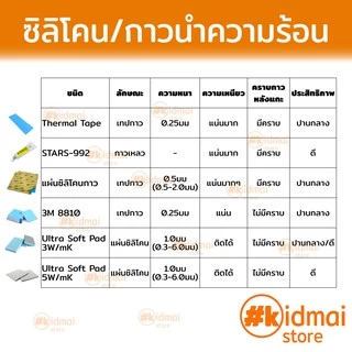 [ร้านไทย] Heatsink ขนาดใหญ่ แปะหลังการ์ดจอ diy เครื่องเสียง แผงระบายความร้อน