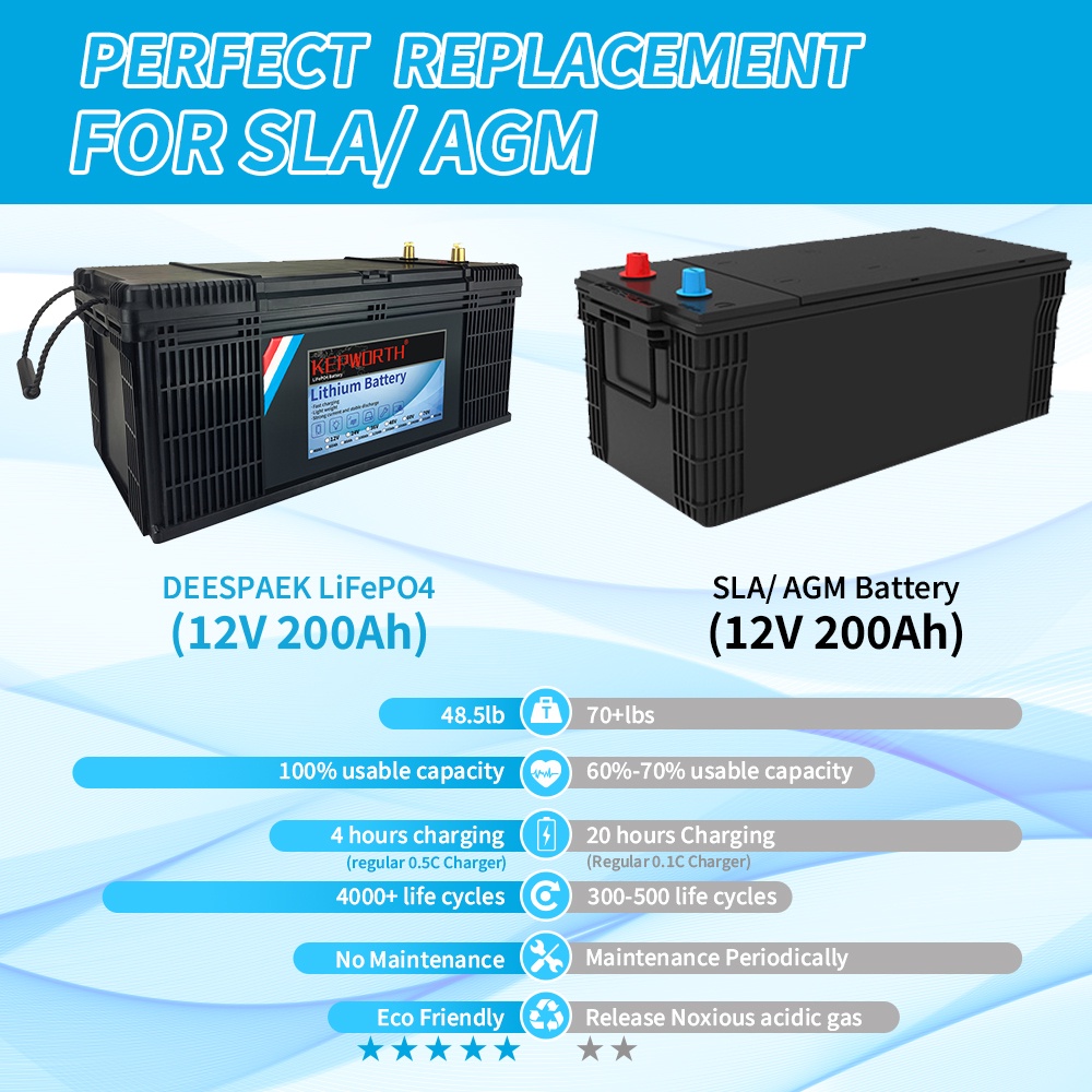ขอแนะนำNew 12V 200Ah Lithium LiFePO4 Battery Deep Cycle Built-in BMS ...
