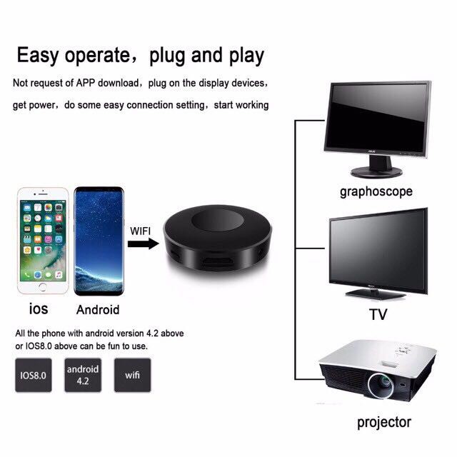 🔥เวอร์ชั่นใหม่🔥MONTOVIEW Q1plus 5G-2.4G HD+AV output